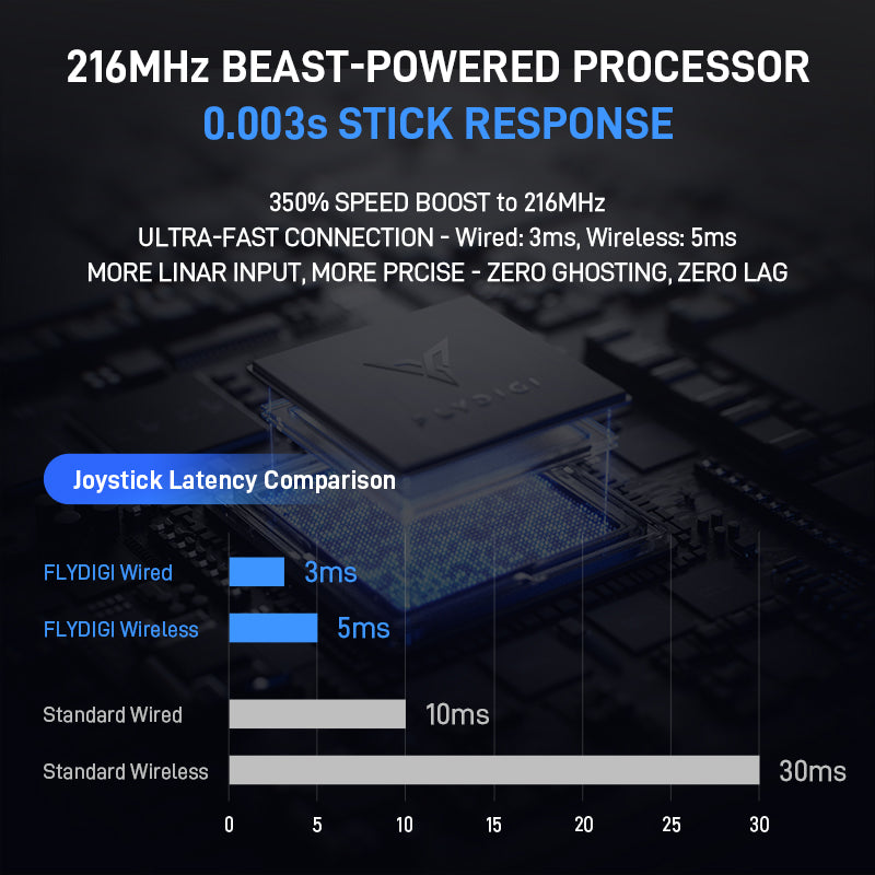 ห้าคำตอบชั้นนำในวงการเกม - เจาะลึก Flydigi Apex 5 และ Flydigi Apex 5 EVA ที่นักเล่นเกมต้องรู้