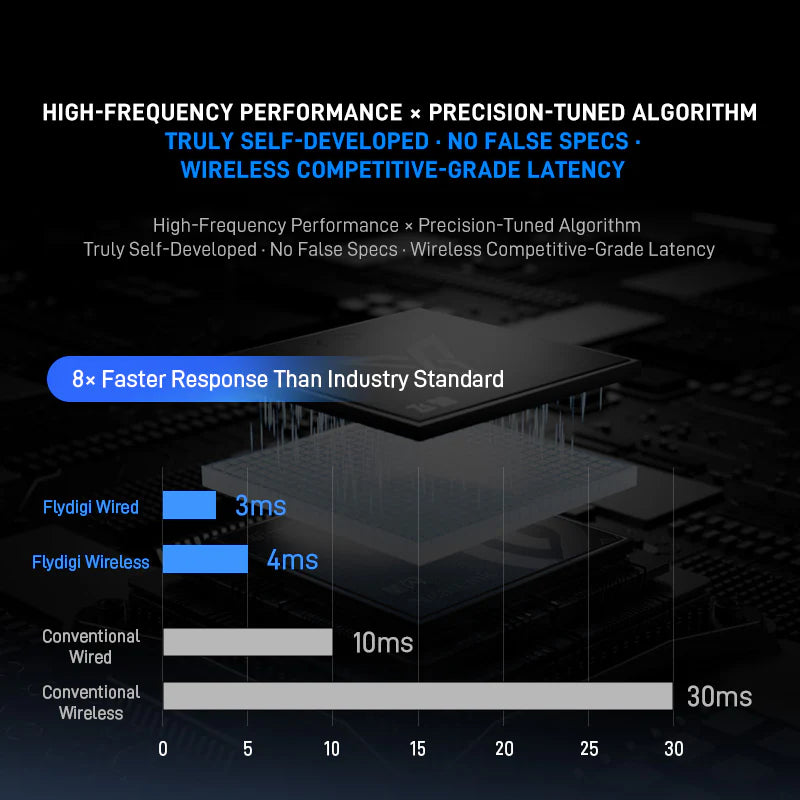 Flydigi Vader 5 Pro Wireless Gaming Controller